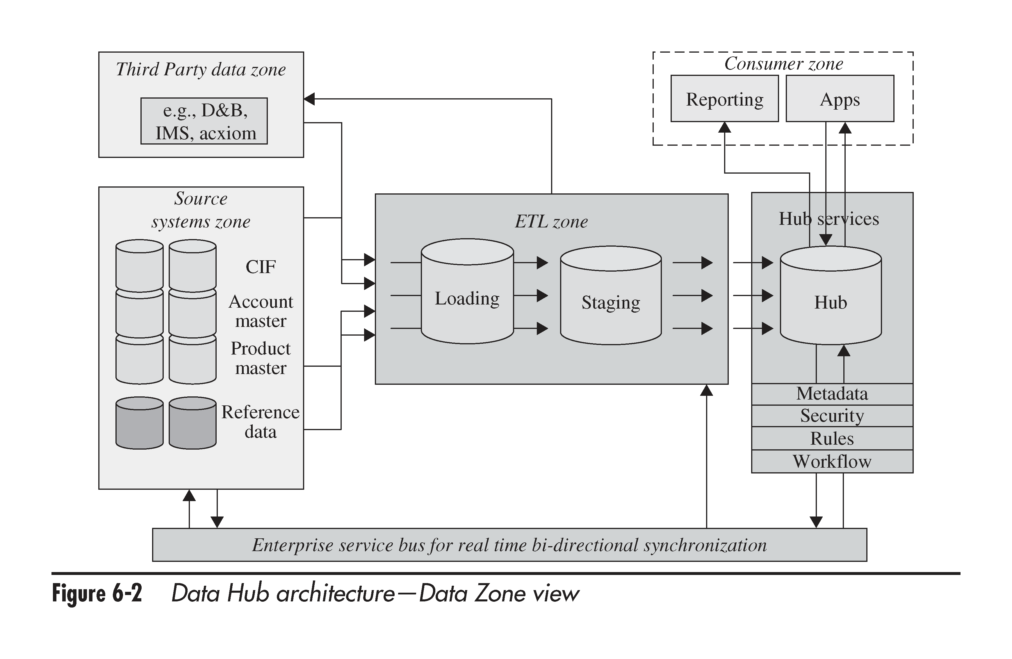 The Challenges Of Data Synchronization Altoros