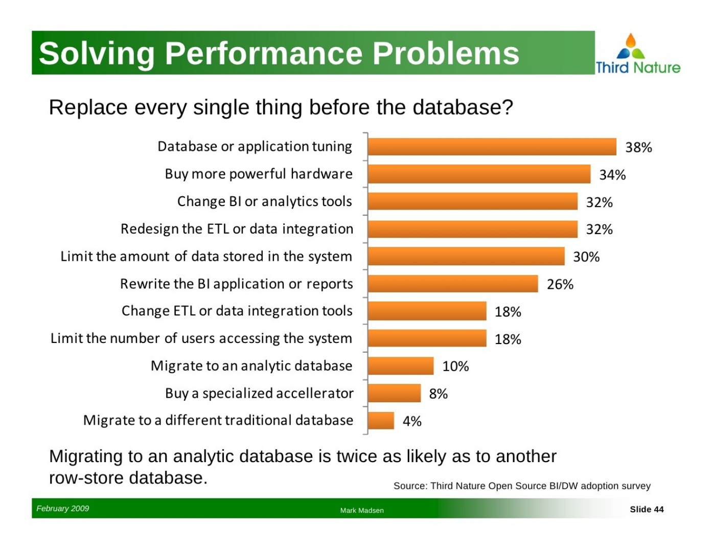 The Origins Of Performance Issues When Integrating Data Altoros