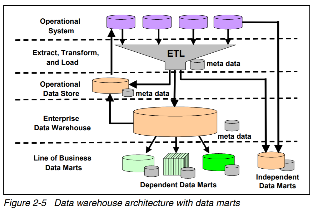 Metadata in Data Integration | Altoros