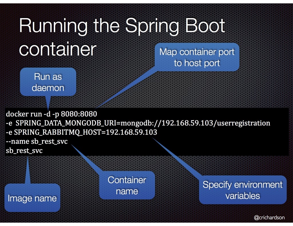 How to Deploy Spring Boot Applications 