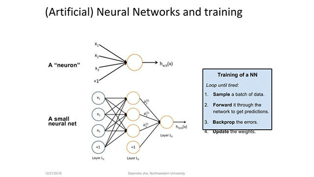 Artificial neural network store tensorflow