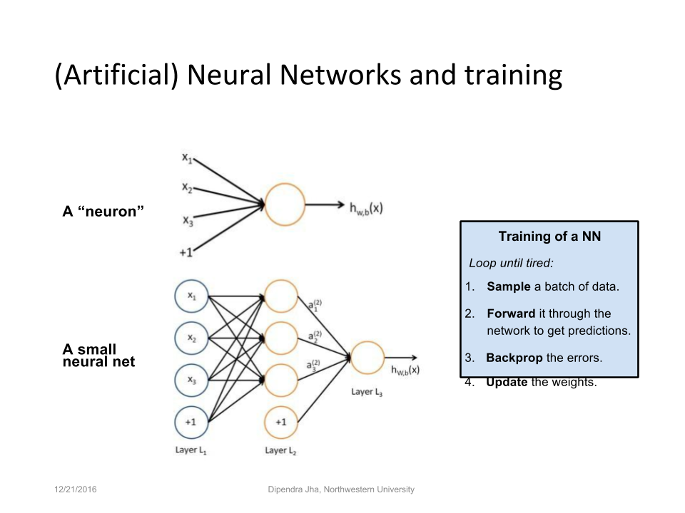 Unleashing the Power of Tic Tac Toe: Building an Easy Neural Network – Kylo