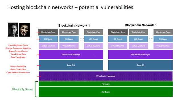 IBM-Blockchain-Hyperledger-Fabric-InterConnect-Security.png