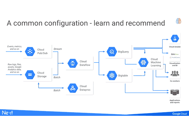 machine learning with tensorflow on google cloud platform