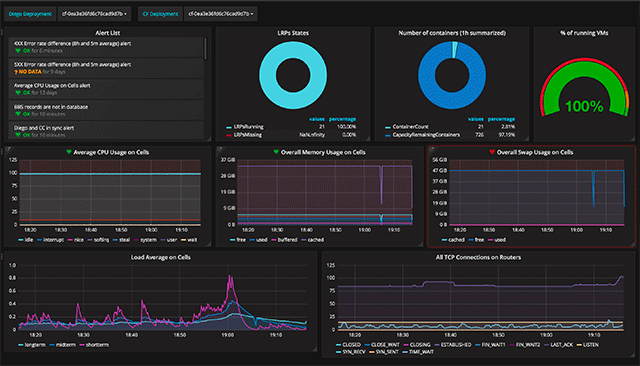 Altoros Heartbeat Adds Full-Stack Monitoring for Pivotal Cloud Foundry ...