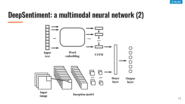 Neural network for sentiment hot sale analysis