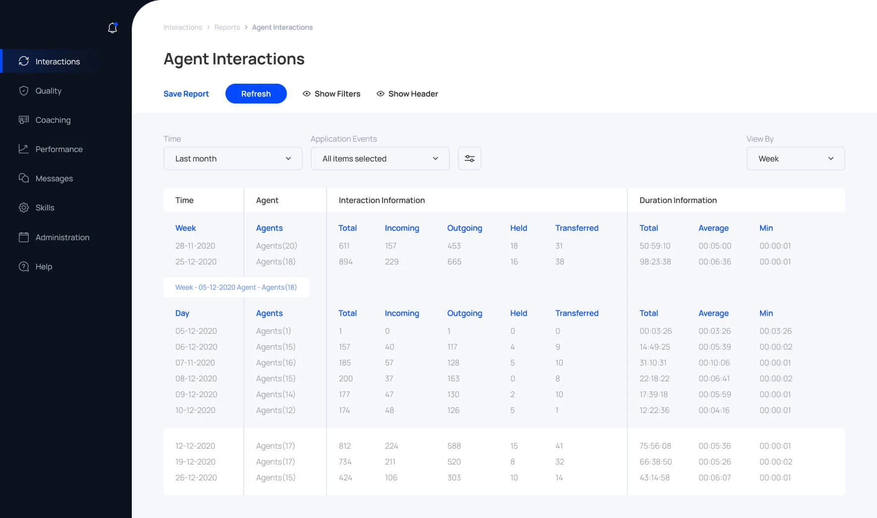 Call Recording, Analytics, and Workforce Optimization Solution