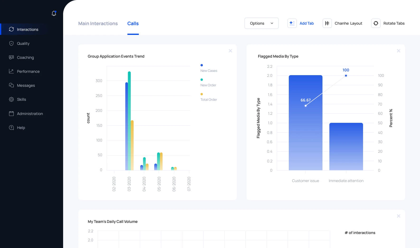 Call Recording, Analytics, and Workforce Optimization Solution