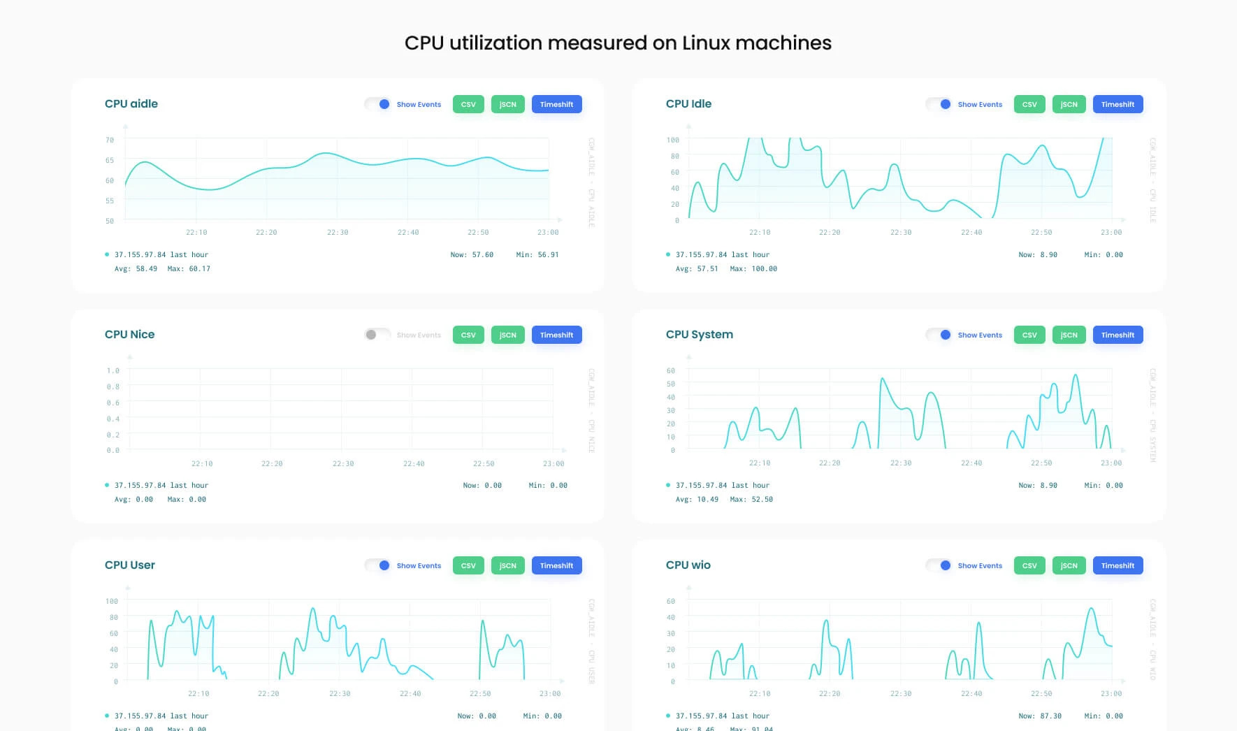 Independent Infrastructure Performance Benchmarking