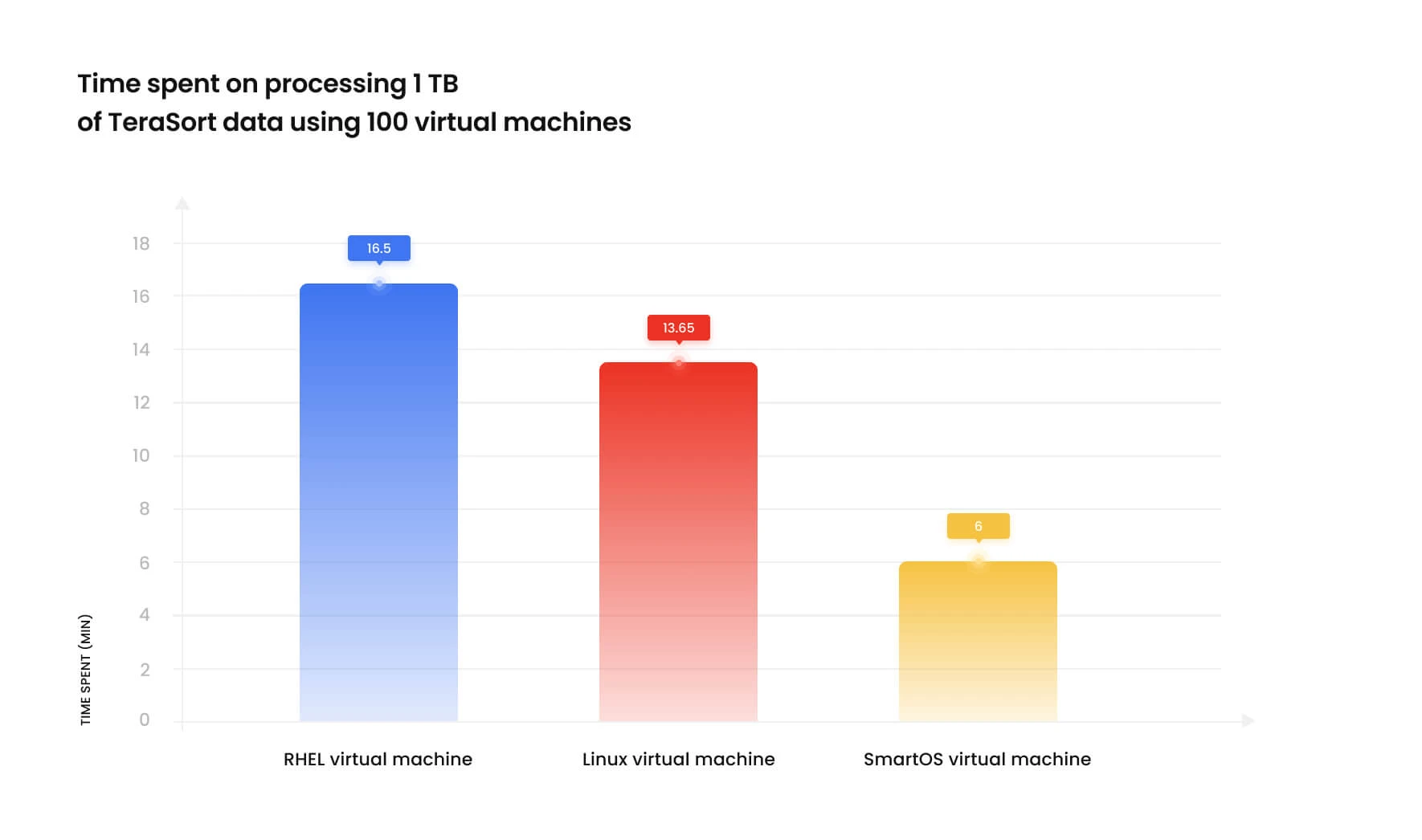 Independent Infrastructure Performance Benchmarking