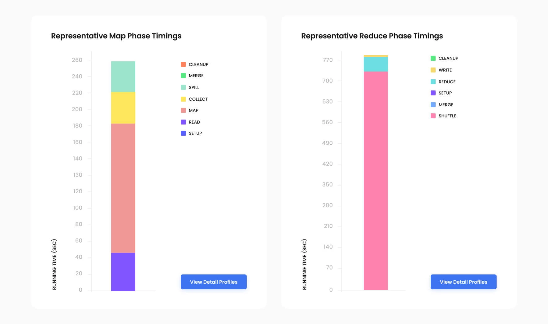 Independent Infrastructure Performance Benchmarking