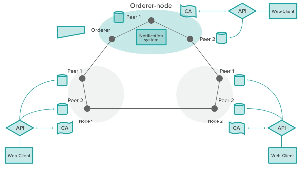 A Blockchain-Based PoC to Achieve Transparency Across Software Downloads