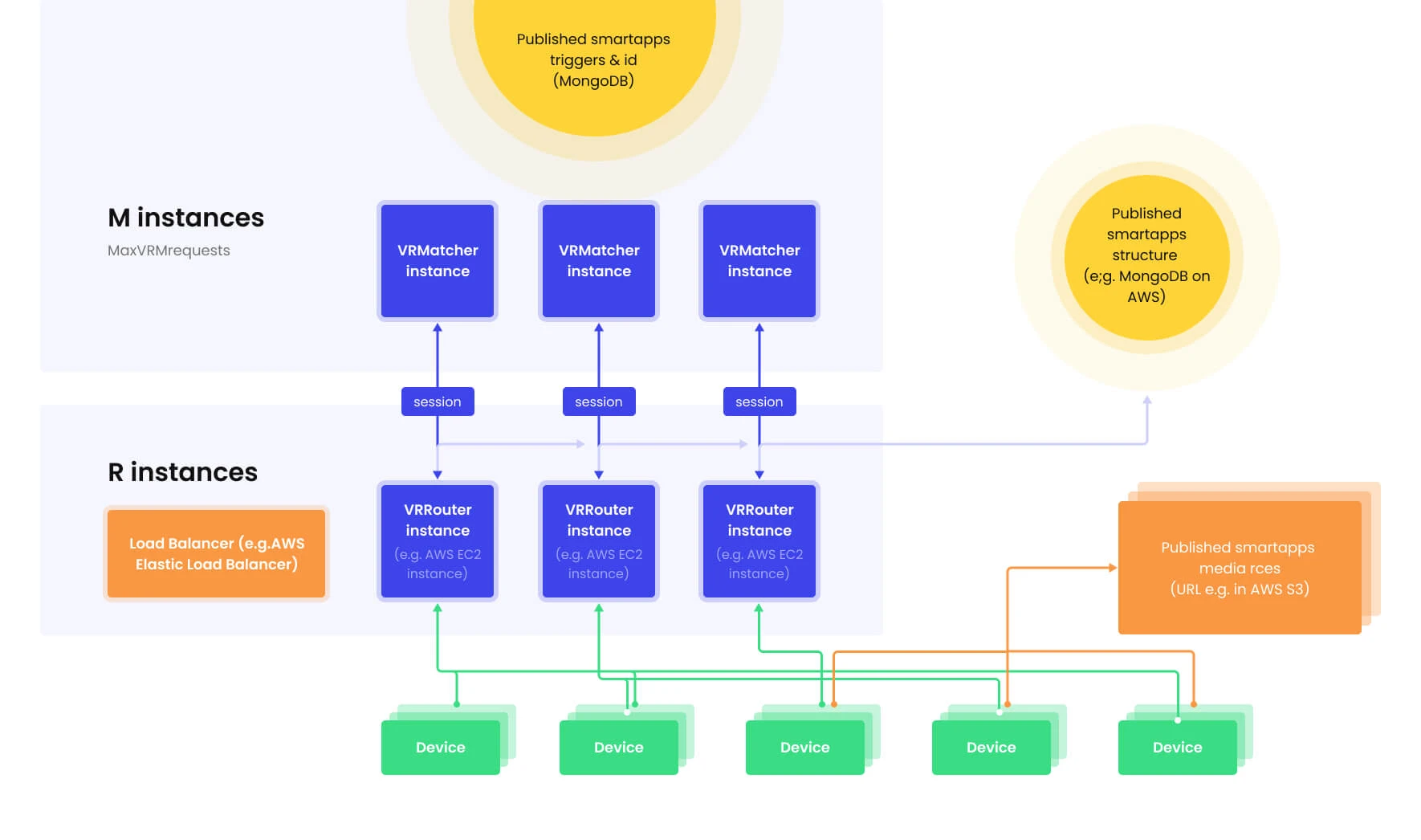 The Image Recognition System